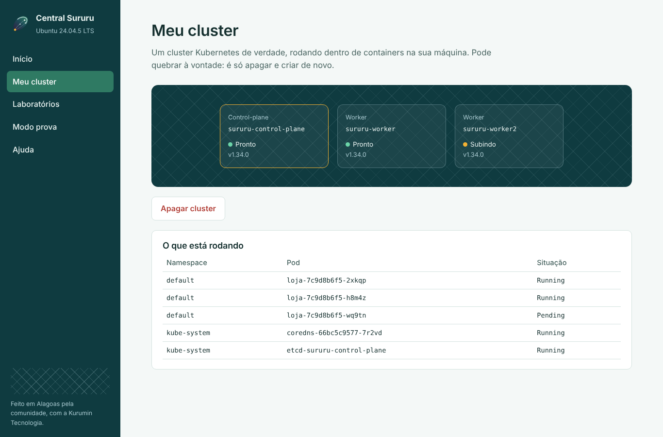 Meu cluster
